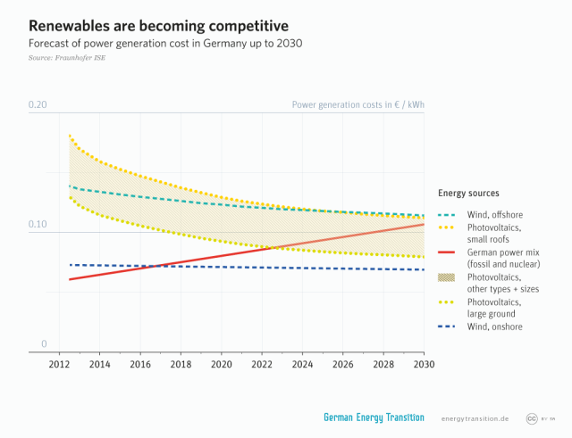 GET_1A2_renewables_becoming_competitive_l